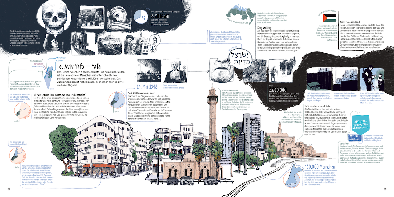 DS%20Istrael%20Palästina_1