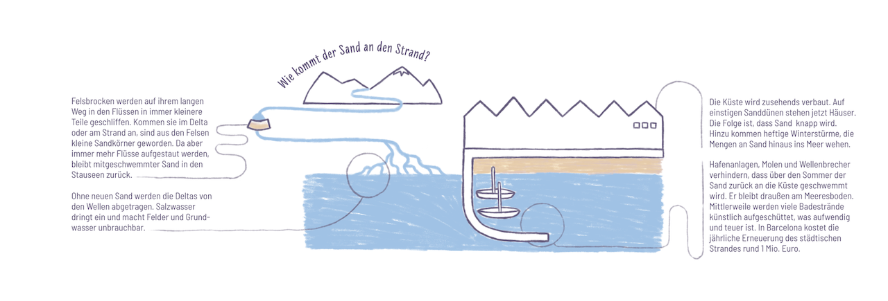 Sand%20Infografik%20%281%29